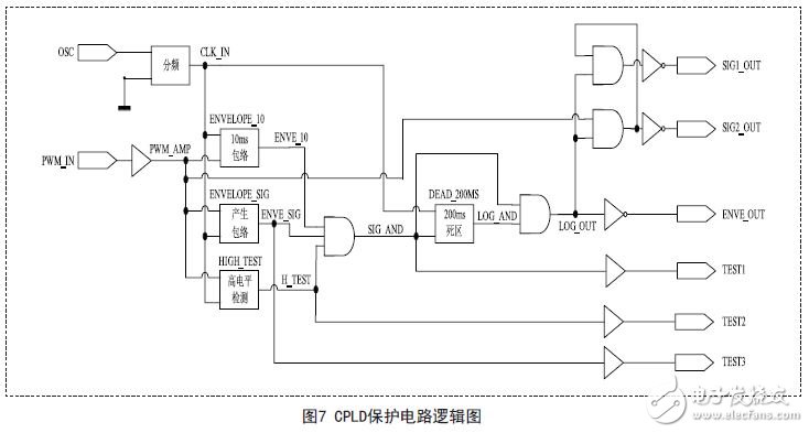 CPLD protection circuit logic diagram