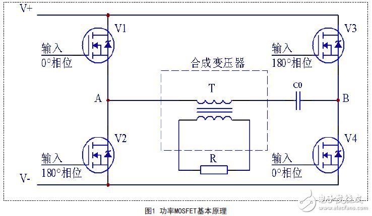 The basic principle of power MOSFET