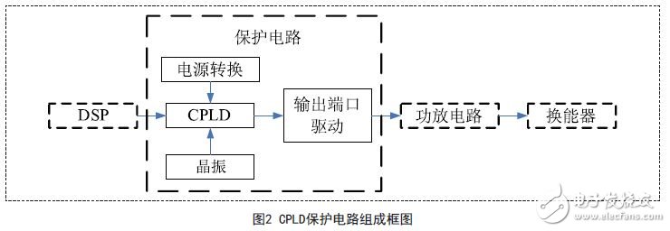 CPLD protection circuit block diagram