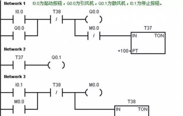 Nine steps of PLC programming