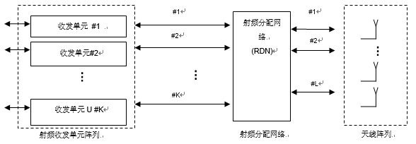 Analysis of 5G-based Massive MIMO definition, system architecture and test technology