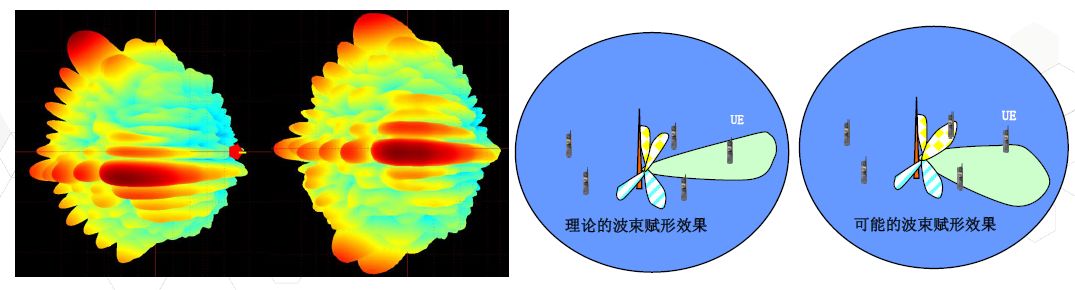 Analysis of 5G-based Massive MIMO definition, system architecture and test technology