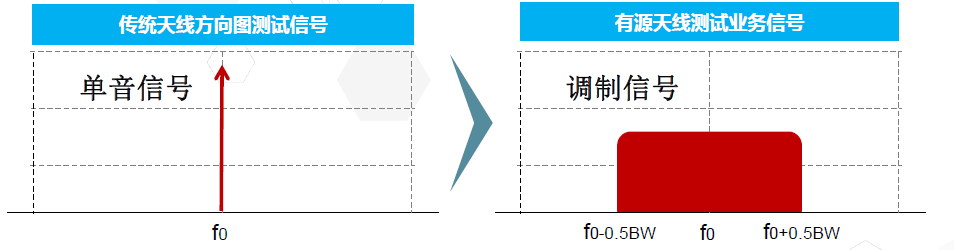 Analysis of 5G-based Massive MIMO definition, system architecture and test technology