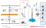 Zhejiang Dahua Intelligent Traffic Line Video Surveillance System Solution