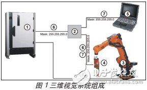 3D vision system