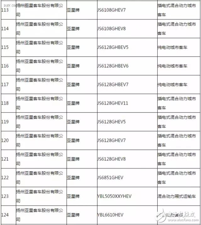 New energy vehicle promotion and application recommended model catalogue