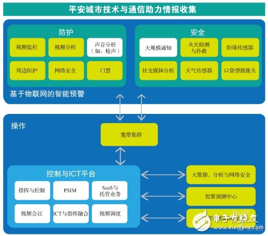 Huawei security that is "overvalued", "no channel" or "no need"?