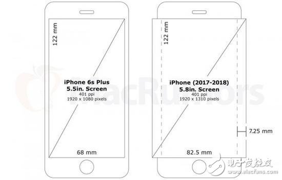 Next generation iPhone confirmed 5.8-inch screen Samsung exclusive supply OLED panel