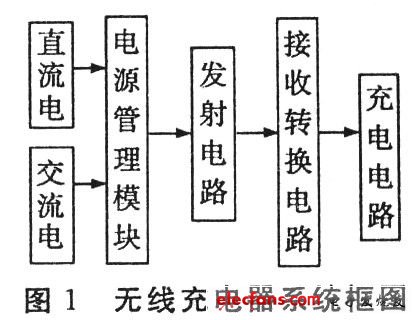 Diagram of the working principle of wireless charging technology.