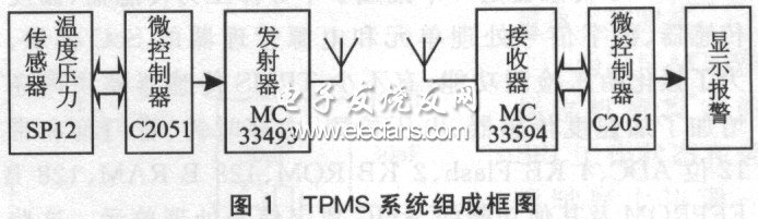 TPMS system scheme structure block diagram