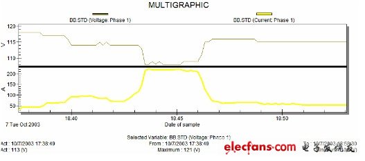 Change in voltage (so-called "circuit")