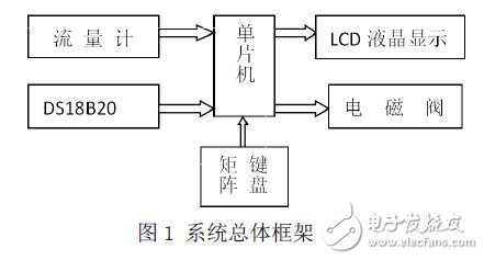 Overall system framework