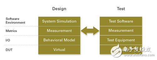 Figure 2 The role of software in the product development phase
