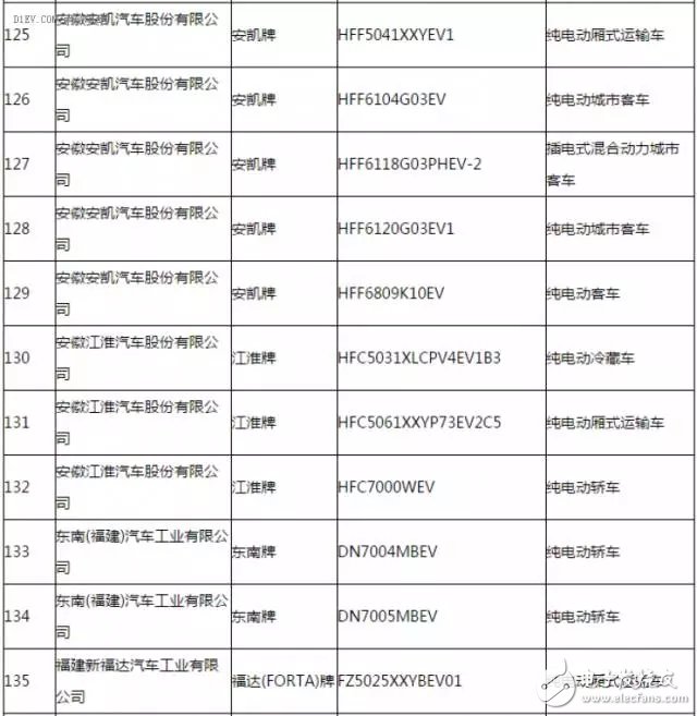 New energy vehicle promotion and application recommended model catalogue