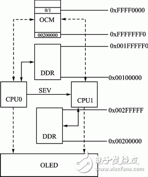 Figure 1 Dual-core operating principle