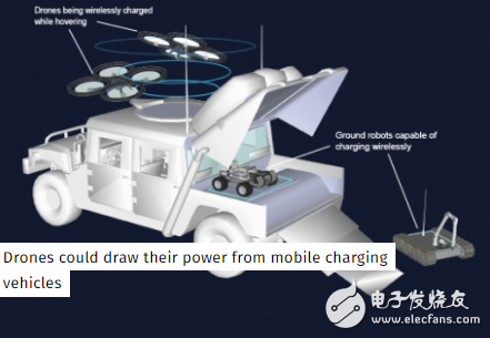 British scientists invent new technology to wirelessly charge in-flight drones