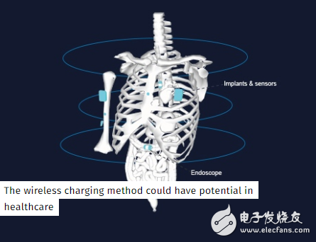 British scientists invent new technology to wirelessly charge in-flight drones