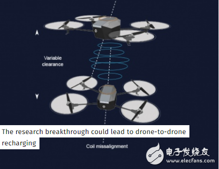 British scientists invent new technology to wirelessly charge in-flight drones