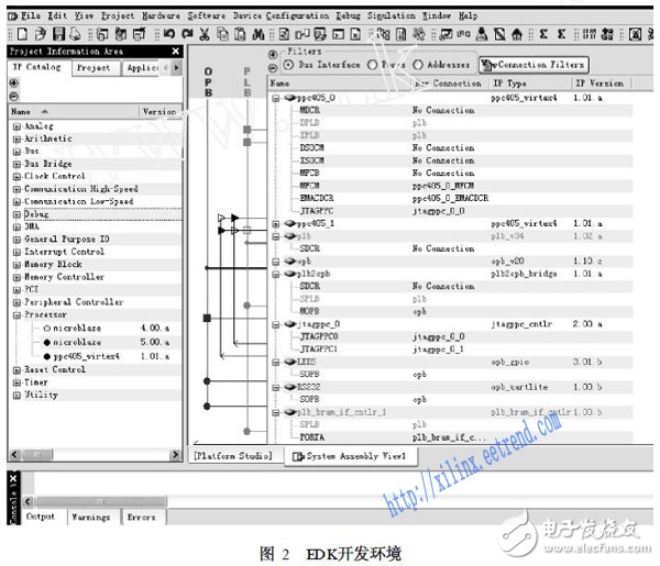 SoPC-based embedded system design technology