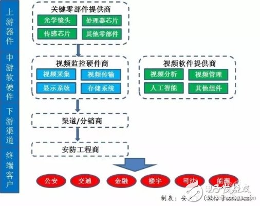 Huawei security that is "overvalued", "no channel" or "no need"?