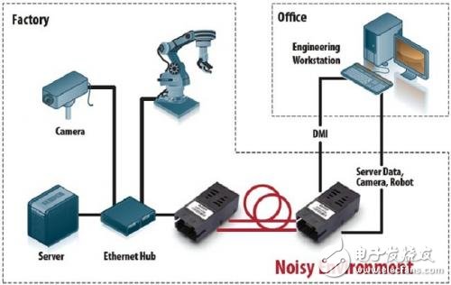 Upgrade existing industrial networks with fiber