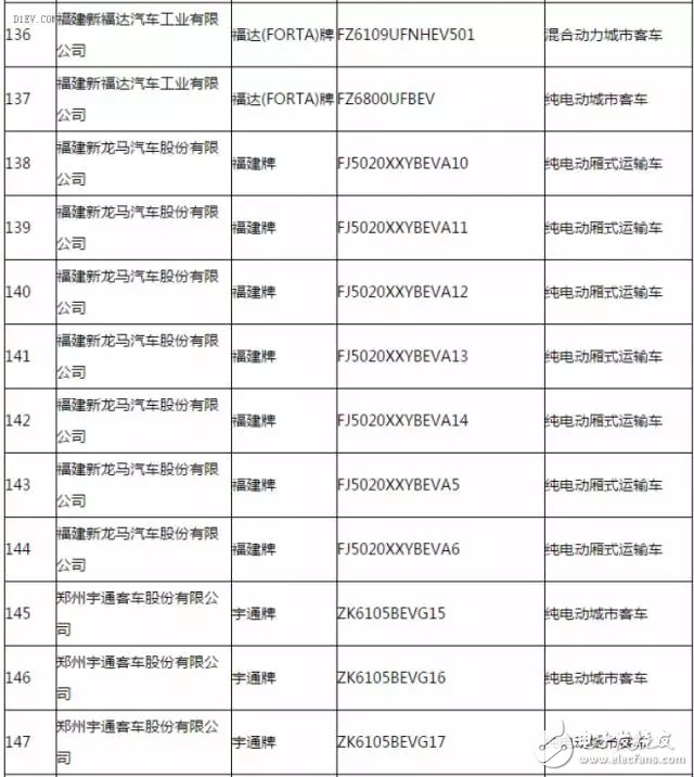 New energy vehicle promotion and application recommended model catalogue