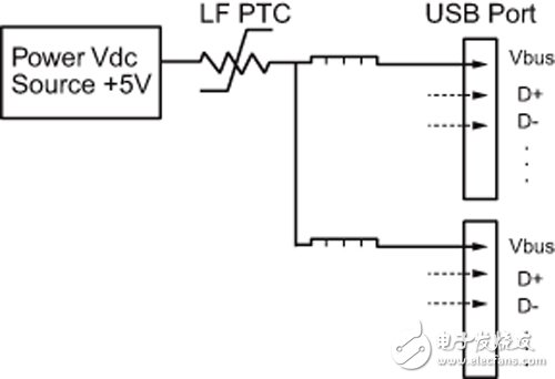 Figure 2 USB 3.0 multi-node configuration diagram