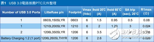 Table 1 shows the recommended single åŸ  and two åŸ  è” linked PTC components