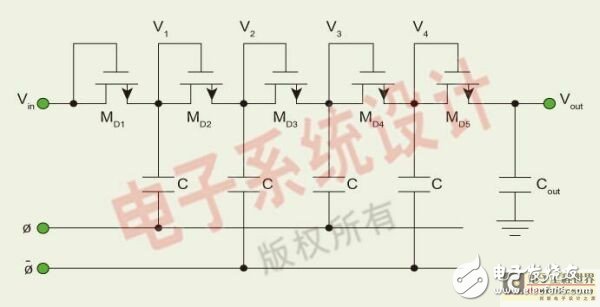 Design of passive UHF RFID transponder