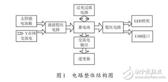 Overall circuit structure