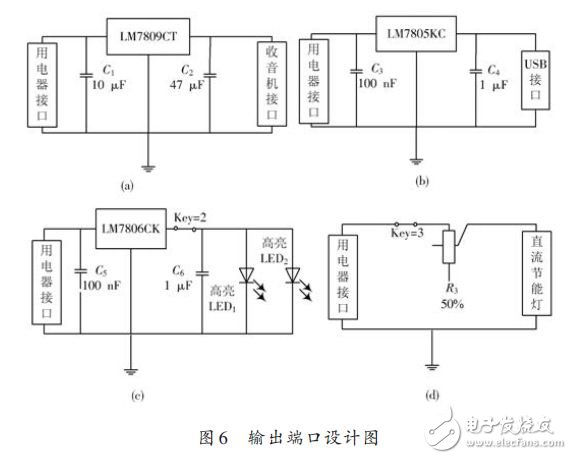 Output port design