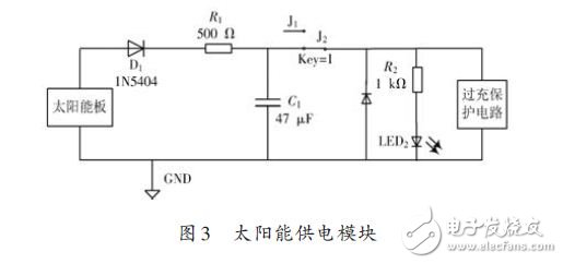 Solar power supply module