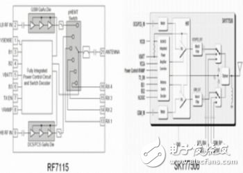 Development trend of three types of RF circuits in mobile terminals