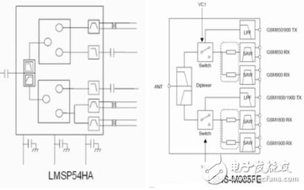 Development trend of three types of RF circuits in mobile terminals