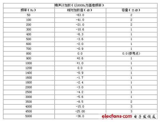 Communication power equipment's control requirements for noise voltage [Pic]