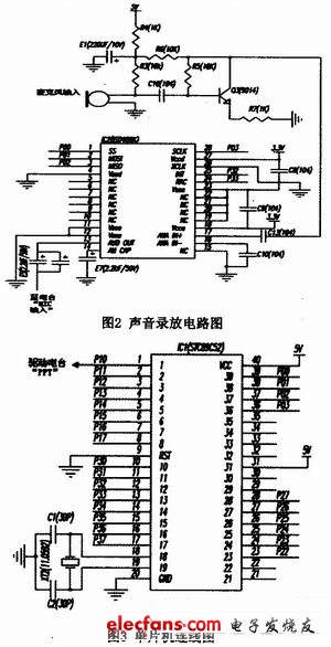 System circuit design
