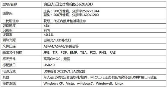 Liangtian people's card comparison to Gao Paiyi, saving time and effort