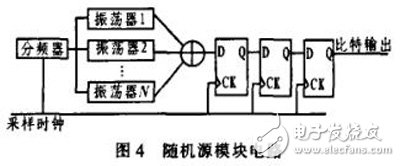 Design and Implementation of a Real Random Number Generator Based on FPGA