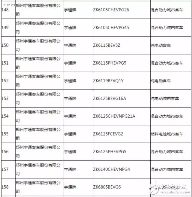 New energy vehicle promotion and application recommended model catalogue