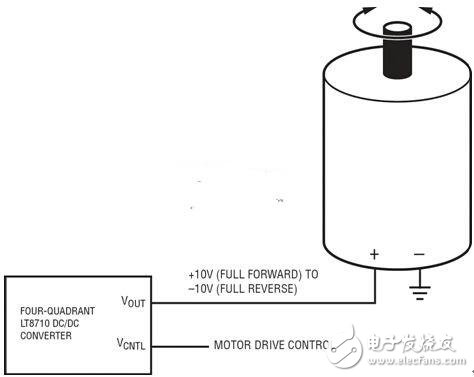 Figure 5: DC motor drive with reversible drive direction