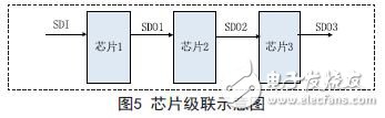 Cascading work diagram