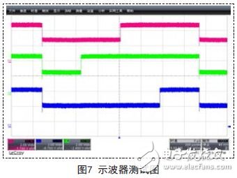 Oscilloscope test waveform