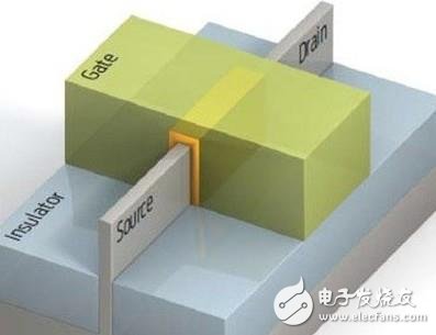 What is the semiconductor process, what is represented by 16nm and 10nm?
