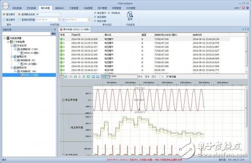 Analysis of online quality monitoring scheme for power quality