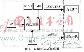 Design of the old-fashioned anti-drop system based on single-chip microcomputer and MPU6050 as the original signal acquisition