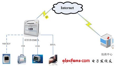 Solution block diagram