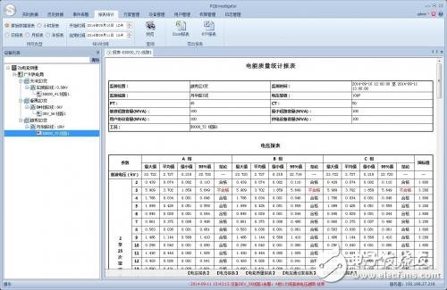 Analysis of online quality monitoring scheme for power quality