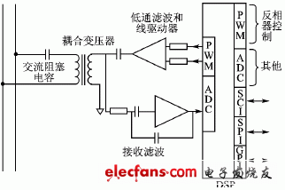 System Block Diagram