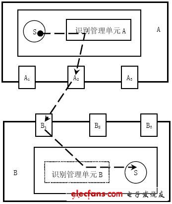 UCPS content flow diagram