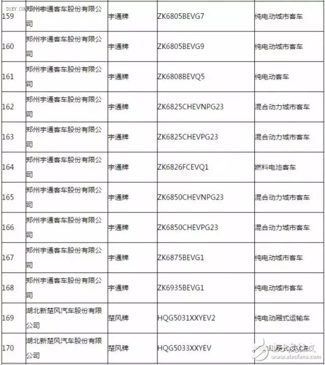 New energy vehicle promotion and application recommended model catalogue